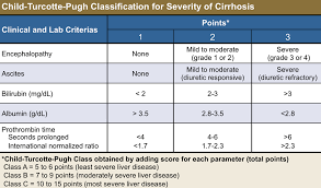 how long do you live with cirrhosis of the liver