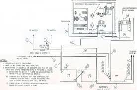 Chevrolet p 32 motorhome engine diagram. Ford Fleetwood Motorhome Wiring Diagram Wiring Diagram Replace Cream Expect Cream Expect Miramontiseo It