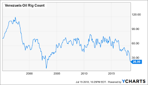 Venezuela The Key To Oil Prices Seeking Alpha
