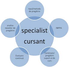 Specializarea comunicare și relații publice. Juridice