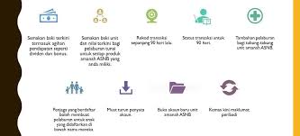 Tak payah beratur lagi nak tengok dividen & baki, ini cara semak penyata asb secara online admin december 27, 2018 haritu dah umum dividen, tak lama lagi bolehlah check baki dalam akaun asb tu. Cara Daftar Dan Semak Baki Asb Online Terkini Listikel Com