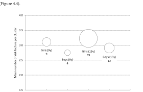 4 Size And Number Of Risk Factor Clusters Bubble Chart