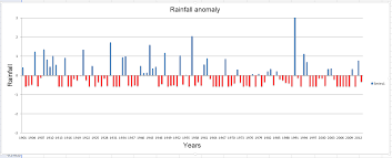 setting x axis label to bottom in openpyxl stack overflow