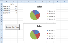 programming charts in excel vba easy excel macros