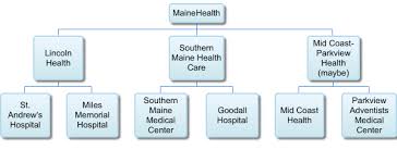 76 Particular Maine Health My Chart
