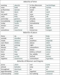 Natürlich kannst du dir adverbien in englisch in eine liste schreiben, aber wenn du verstanden hast, wie sie eingesetzt werden, wird das nicht mehr nötig sein. Adverbs Are Used To Describe Verbs They Can Describe Where How And How Often Something Happens The Adverb Comes I Deutsch Lernen Deutsch Deutsch In Englisch