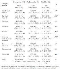 Advertisement advertisement crafts at howstuffworks has. Is Lifestyle A Determining Factor For Body Satisfaction In Higher Education