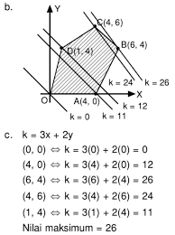 Pada sudut pandang geometri nilai mutlak dari x ditulis sebagai x yaitu jarak dari x ke 0 pada garis bilangan real. Grafik Himpunan Penyelesaian Dari Suatu Sistem Pertidaksamaan Linear Dua Variabel Ditunjukkan Mas Dayat