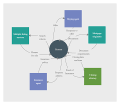 Demo Start In 2020 Business Analysis Data Flow Diagram Flow Diagram Example