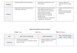 تحليل اهداف اللغة الانجليزية للصف الرابع الفصل الاول Blog Posts Blog Post