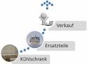 Liebherr Zubehör und Ersatzteile für Kühlschränke 