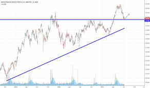 Itx Stock Price And Chart Bme Itx Tradingview