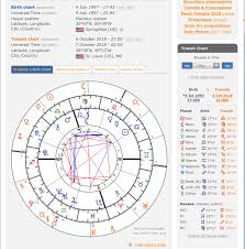 Birth Chart Transit Album On Imgur