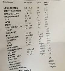 Kann Mir Das Jemand Erklaren C Reaktives Protein Vitamine Wertung