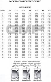 Vwvortex Com Offset Vs Backspacing Conversion Chart And