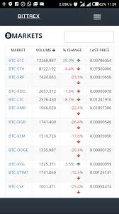 The key to your question of is it a good idea to invest in cryptocurrencies right now is the right now part. Bittrex What Cryptocurrency Should I Invest In Right Now Steemit