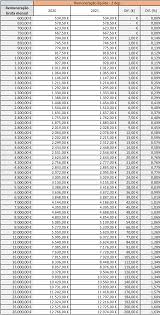 O valor dos salários ou pensões a partir do qual se começa a descontar irs sobe, em 2020 já um trabalhador casado, dois titulares, com dois filhos e um rendimento bruto mensal de. Phzkknxzffamcm