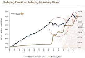 Inflation Vs Deflation Monetary Tectonics In 25 Amazing