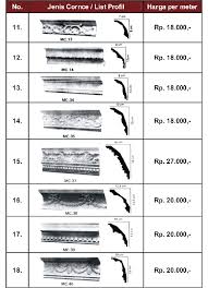 Ada 2 jenis drop ceiling, yaitu. Harga List Gypsum Shefalitayal