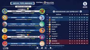 Kamis (29/8) 23.00 wib live streaming uefa.com. Jadual Perlawanan Dan Football Association Of Malaysia Facebook