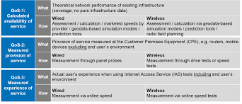 European Broadband Mapping Digital Single Market