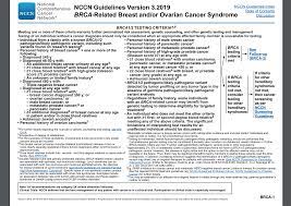 Between 5 and 15 out of 100 ovarian cancers (5 to 15%) are caused by an inherited faulty gene. Assess Your Risk Rivkin Center