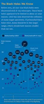 The big bang theory жанр: Black Holes From The Big Bang Could Be The Dark Matter Quanta Magazine