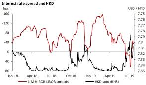 Chart Of The Week Hibor And Usd Hkd Will Remain Stable