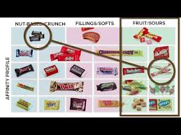 Wondering how to do online trading in south africa? Guide To Candy Trading Youtube