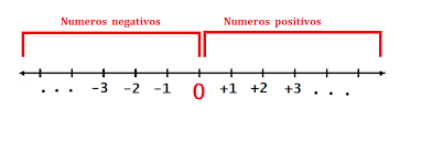 https://www.vitutor.com/di/e/numeros_enteros.html