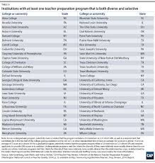 America Needs More Teachers Of Color And A More Selective Teaching Profession Center For American Progress