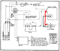 If you are using an older furnace, or a oil fired appliance, power should go out of. Diagram Rudd Gas Furnace Wiring Diagram Older Full Version Hd Quality Diagram Older Ciruitdiagram Zibelloweb It