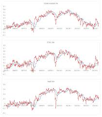 950 eur = 4632.39 ron. Energies Free Full Text Determinants Of The Long Term Correlation Between Crude Oil And Stock Markets Html