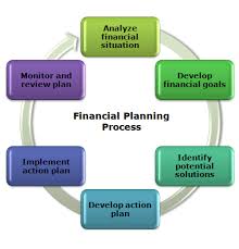 Comprehensive Financial Planning Commencefp Com