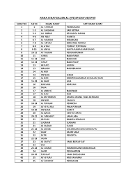 Check spelling or type a new query. Arti Nama Surat Dalam Alquran