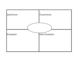 Frayer Model Graphic Organizer Template Vocabulary Graphic Organizer Graphic Organizer Template Graphic Organizers