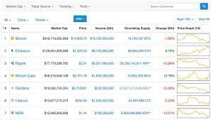 The volume of any cryptoasset is the total spot trading volume reported by all exchanges over the last 24 hours for that cryptoasset. How To Monitor The Cryptocurrency Markets Like A Pro Trader