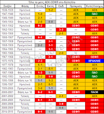 Το ντέρμπι ανάμεσα στον ολυμπιακό και τον παοκ , είναι αθλητική αναμέτρηση ανάμεσα στους συλλόγους του πειραιά και της θεσσαλονίκης αντίστοιχα, σε όλα τα ομαδικά σπορ που διατηρούν τμήματα, αλλά κατά κύρια λόγο αφορά στο ποδόσφαιρο (ανδρών). Ø§ÙØ¬ÙØ© Ø§Ø±ØªÙØ§Ø¹ ÙØµÙØ¹ Ø§ÙØ§Ø³ÙØ£ Olympiakos Paok Nikes Oncebyalys Com