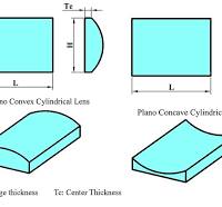 Lentille cylindrique : guide d'achat - Sinoptix | Optical ...