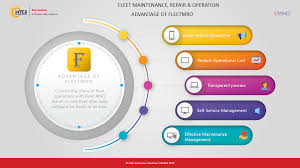 This award recognizes the achievements of malaysia's enterprising homegrown companies, which are well positioned for the future. Iesync Fleetmro Inter Enterprise Solutions