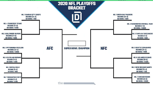 If you refer to someone or something as a wild card in a particular situation, you mean. Printable Nfl Playoff Bracket 2021 And Schedule Heading Into Wild Card Weekend