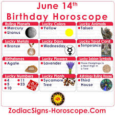June 14th Birthday Horoscope With Lucky Numbers Days Tarot And More Birthday Horoscope June 19 Zodiac June 3rd Zodiac