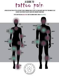Discover the truth with this tattoo pain chart. Prehod Povratne Informacije Bodite Zmedeni Tatto Hurt O Meter Arboristinspring Com