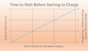 We did not find results for: Parallel Charging For Rc Lipo Battery Packs