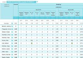 standards based gradebook teacherease