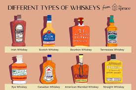 Your Complete Guide To Whiskey Styles