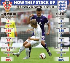 Who is modric engaged to? World Cup 2018 England Hero Dele Alli Reveals Luka Modric S Hilarious Reply After He Nutmegged Croatia Star In Pre Season Friendly