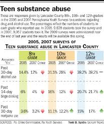 Using synthetic urine (0 to 2 weeks) this method is as old as the invention and manufacture of synthetic urine in labs. Drug Tests In Schools Pass Fail News Lancasteronline Com