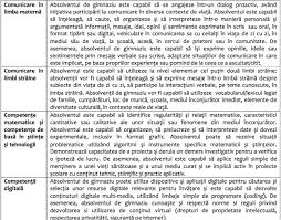 Decalaje şi divergenţe de percepţii între. Care Este Profilul Absolventului De Gimnaziu In Viziunea Ministerului Educatiei Hotnews Mobile