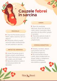 Incapacitatea de a face anumite mișcări. Febra In Timpul Sarcinii